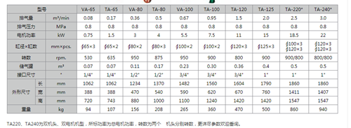 空壓機(jī)型號