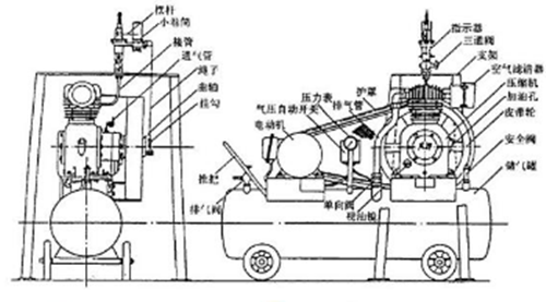 活塞空壓機(jī)